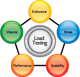 Load_Testing